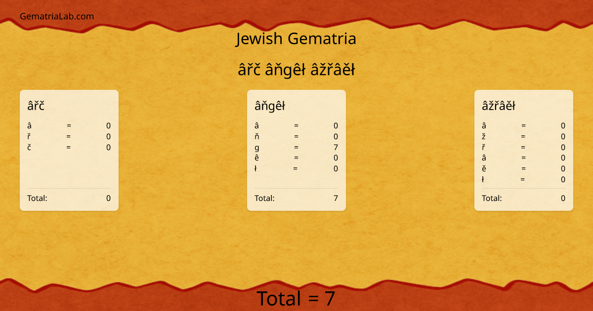 âřč âňgêł âžřâěł in jewish Gematria